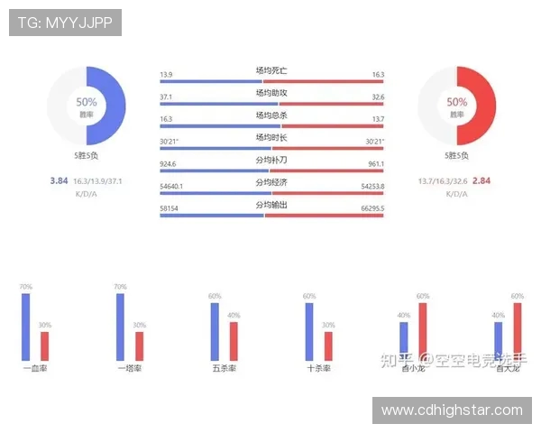 数据分析揭示IG在技术表现上的优势与挑战探讨